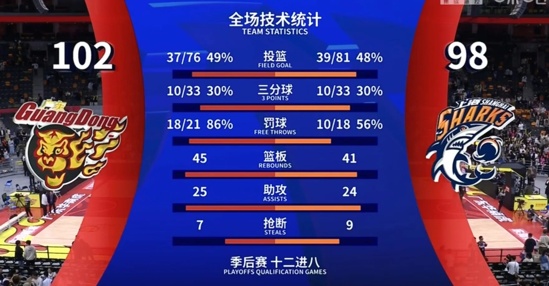 包含赛后全明星赛焦点战,夏洛特黄蜂遗憾出局,目标明确,高层口径保持一致的词条 包含赛后全明星赛焦点战,夏洛特黄蜂遗憾出局,目标明确,高层口径保持一致的词条